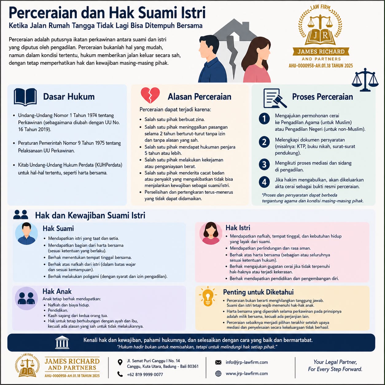 Perceraian dan Hak Suami Istri